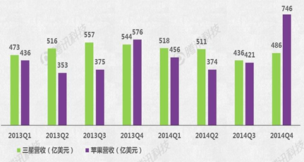 Apple Watch能否成蘋果新增長(zhǎng)引擎？