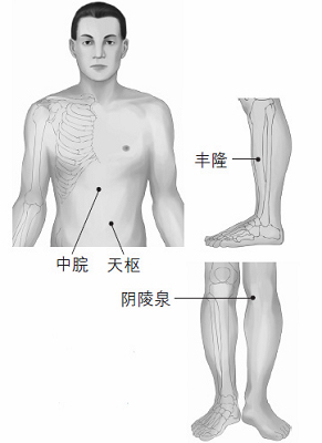 鼻塞、打鼾等鼻子問題的防治